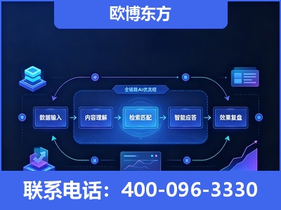 敦煌-专业deepseek优化